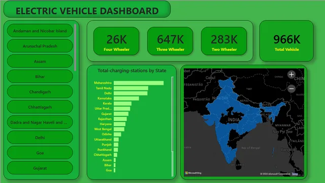 ELECTRIC VEHICLES DASHBOARD — dashboard de Operações em Power BI