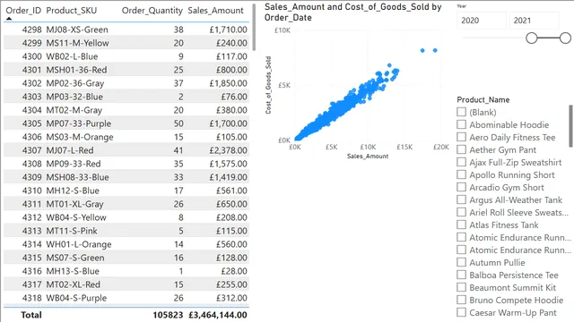 1_3_bubble_chart — dashboard de Operações em Power BI