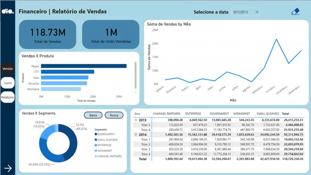 Desafío_I — panel de Governança BI en Power BI