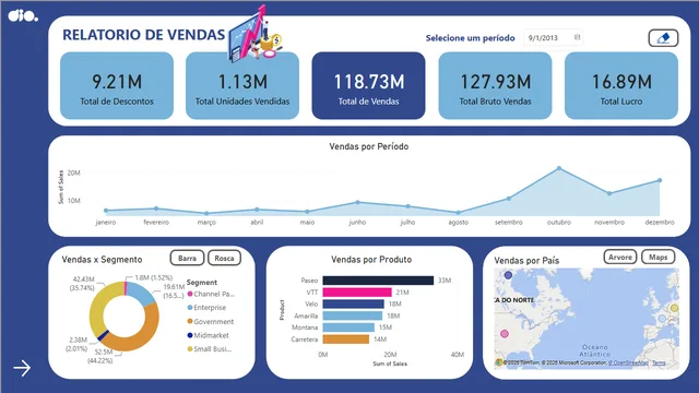 Desafio_II — dashboard de Governança BI em Power BI