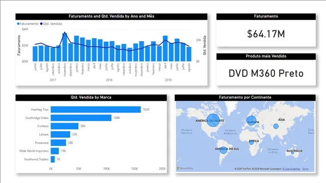 Aula 1 - Dash de Vendas — Sales dashboard in Power BI