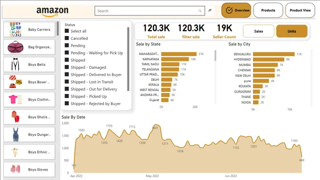 Amazon KPI — panel de Marketing en Power BI