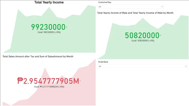Defining the Data Model Checkpoint — Power BI में Governança BI डैशबोर्ड