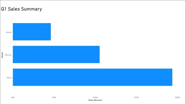 9W6qWdLmRKe42In4AiGROw_77a07591708c4be7b2a7db649adcc8e1_Create-an-interactive-report — dashboard de Operações em Power BI