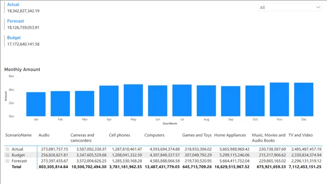 CH4_EX3_Screencast — Power BI में Governança BI डैशबोर्ड