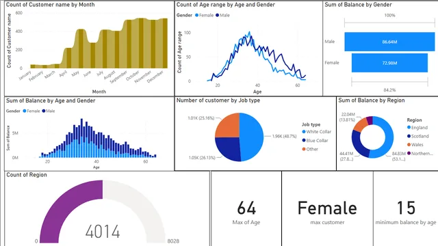 1639_pfida_bproject2 — dashboard de Governança BI em Power BI
