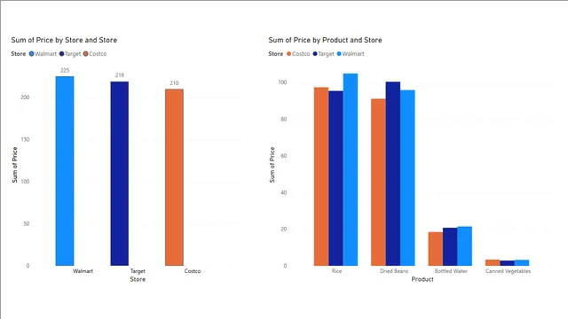 Class 1 — dashboard de Educação em Power BI