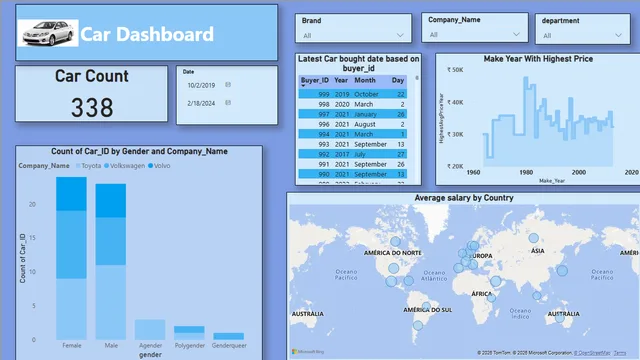 Car dashboard (1) — dashboard de Vendas em Power BI
