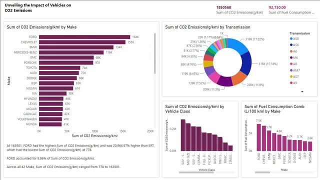 DV — dashboard de Operações em Power BI