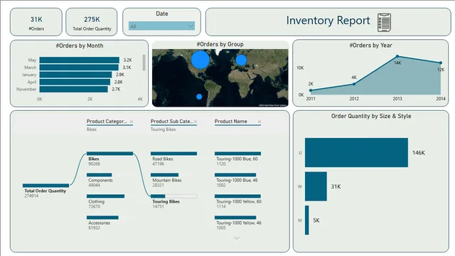 Adventure Works p2 — dashboard de Vendas em Power BI