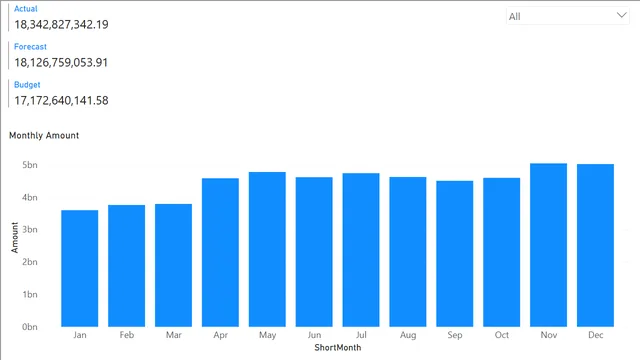 4_2_creating_a_hierarchy — Power BI में Governança BI डैशबोर्ड