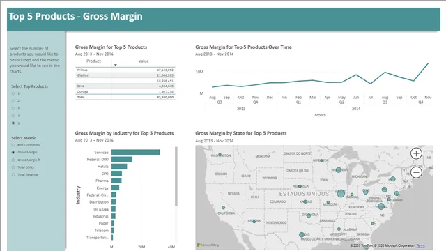 #WOW2023 W16 - Measure Format Strings and Conditionally Formatted Titles — dashboard de Operações em Power BI