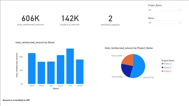 Chapter_2_ex — Power BI में Governança BI डैशबोर्ड