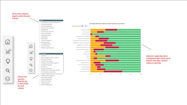 EGW_dashboard — dashboard de Operações em Power BI