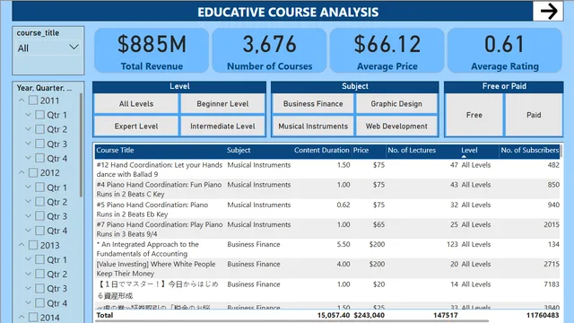Ebenezer Kojo Frimpong-Capstone Project — Power BI में Governança BI डैशबोर्ड