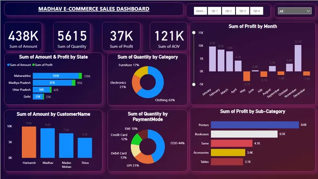 BI Project — dashboard de Governança BI em Power BI