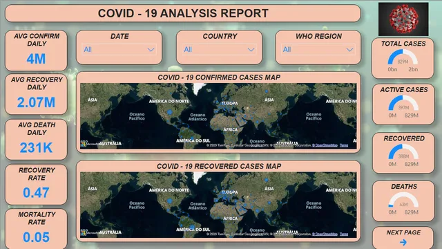 Capstone Project - Power BI- Covid-19 — dashboard de Saúde em Power BI