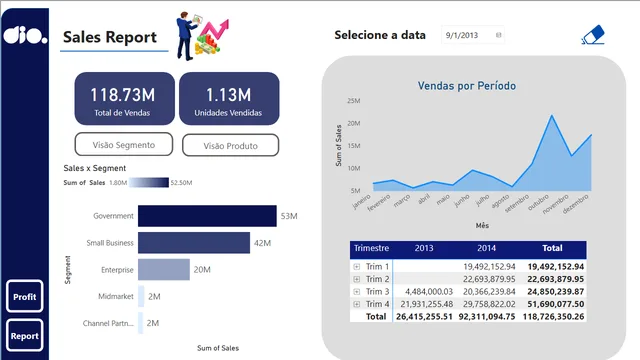 Desafio3 — Power BI में मार्केटिंग डैशबोर्ड