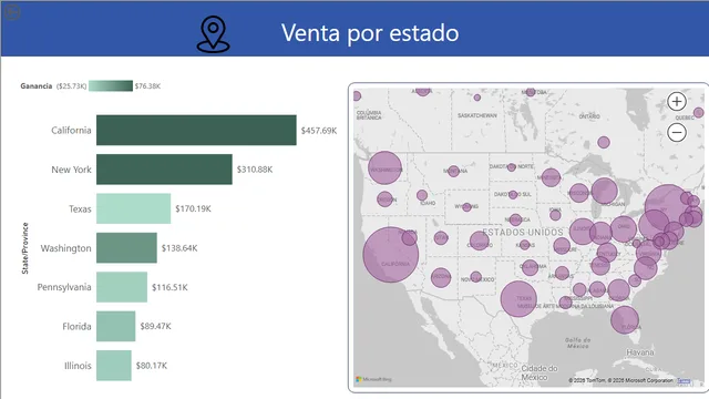 Caso_practico — dashboard de Operações em Power BI