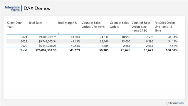 AdventureWorks_Sales_Report — Sales dashboard in Power BI