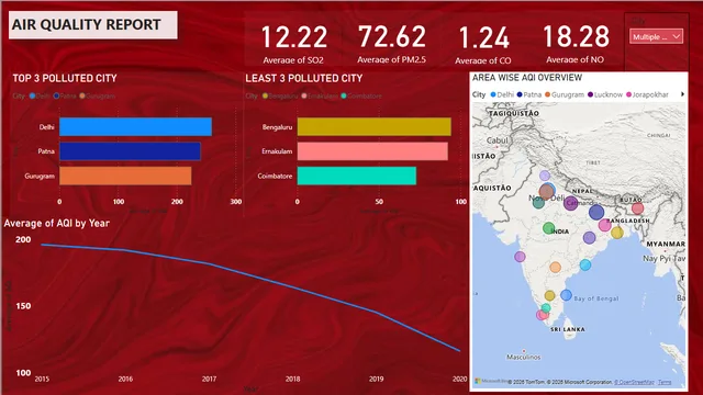 AIR QUALITY REPORT DASHBOARD 2 — dashboard de Operações em Power BI