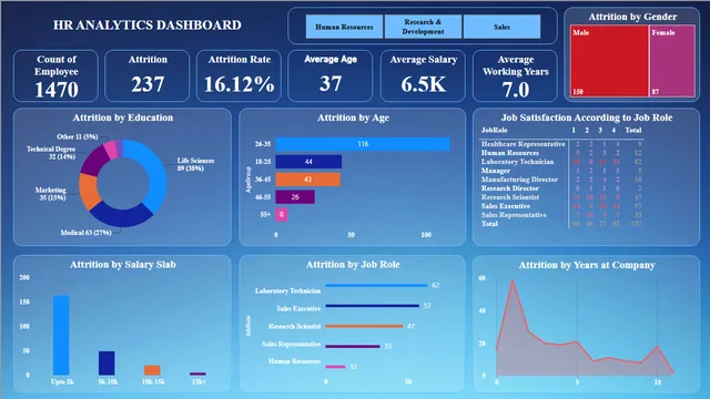 End to End Dashboard — dashboard de Operações em Power BI