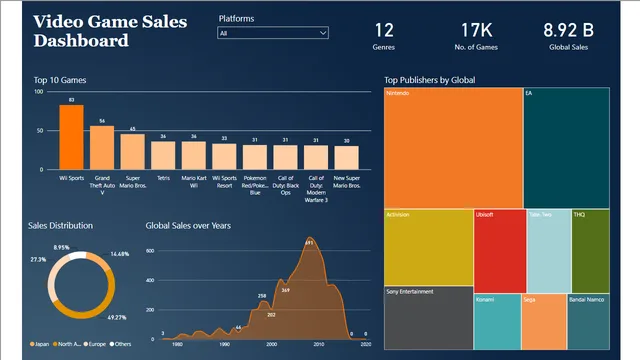 Games Dashboard — Marketing dashboard in Power BI