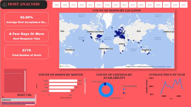 ANALYSIS OF GREEK LISTINGS AND REVIEWS POWERBI — dashboard de Operações em Power BI
