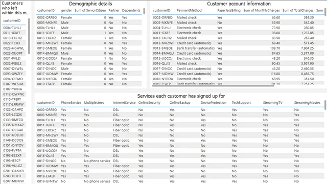 Churn Data — dashboard de Operações em Power BI