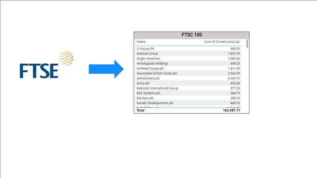 11Footsie — Finance dashboard in Power BI