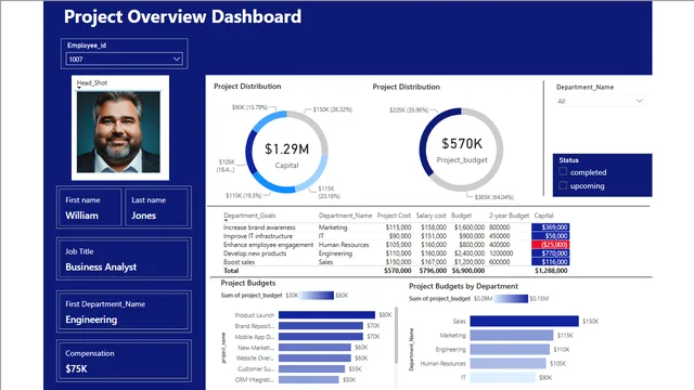 Budget Visualization — Finance dashboard in Power BI