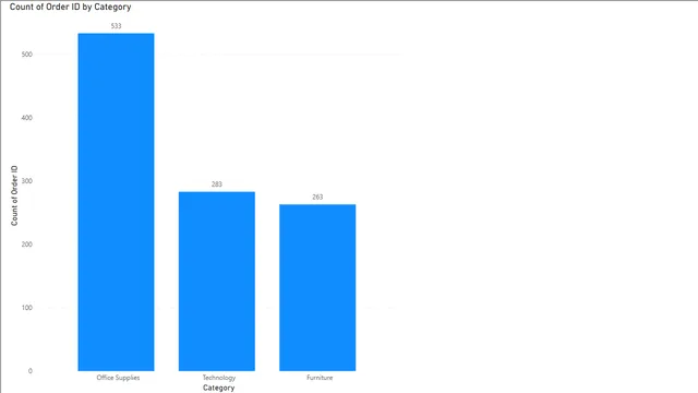 D46 Sample — Governança BI dashboard in Power BI