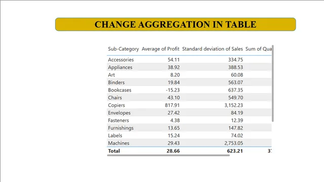 Tables — Operations dashboard in Power BI