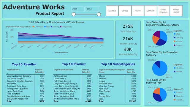 Análisis de Producto 09 — panel de Ventas en Power BI