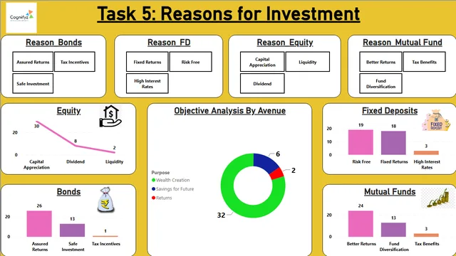 Cognifyz Technologies — dashboard de Tecnologia em Power BI