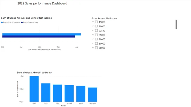 Assignment5 — dashboard de Educação em Power BI
