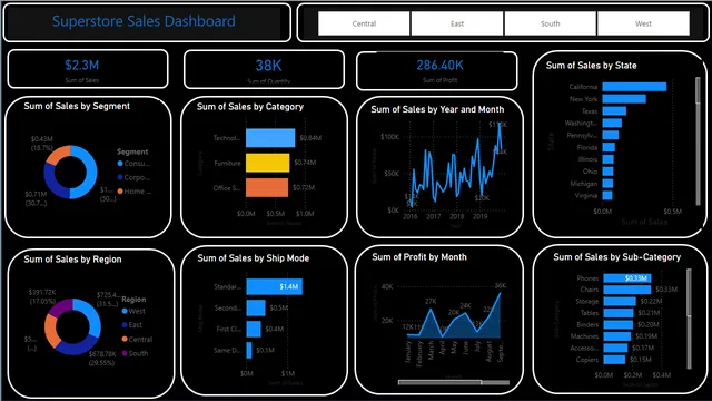 Dashboard Proyecto — panel de Operaciones en Power BI
