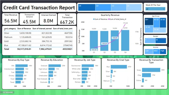 CC_Analysis — dashboard de Financeiro em Power BI