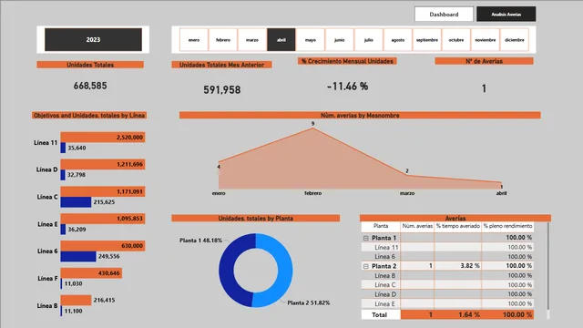 Caso-Visualizacion de Datos — panel de Governança BI en Power BI
