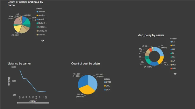 Flights — dashboard de Operações em Power BI