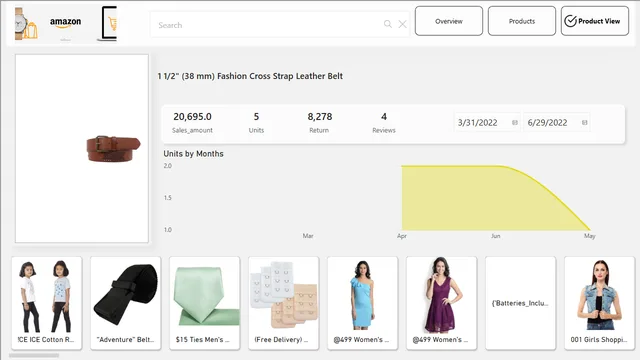 Amazon_final — Sales dashboard in Power BI