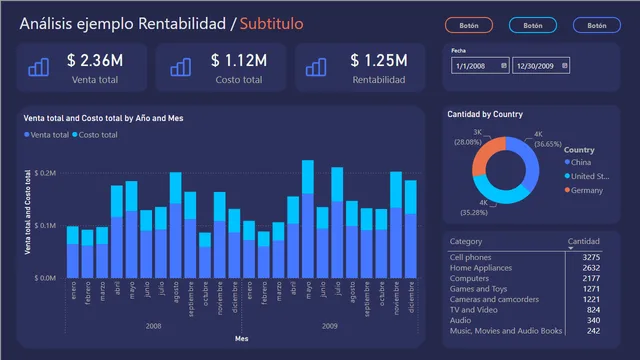 प्योरब्लू — Power BI में मार्केटिंग डैशबोर्ड