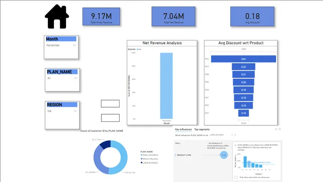 PowerBi_अंतिम_मूल्यांकन — Power BI में Governança BI डैशबोर्ड