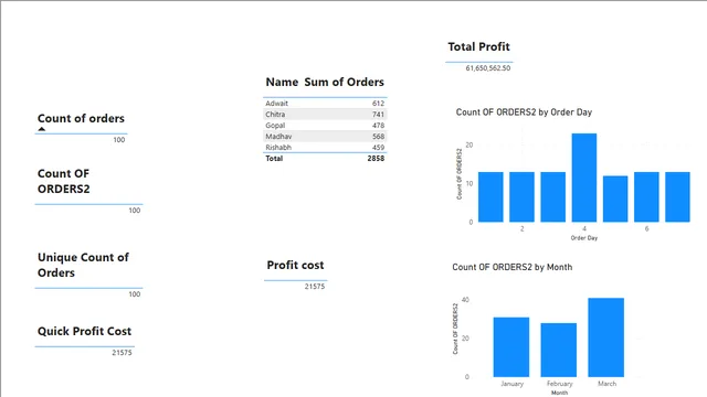 Daxall — Power BI में Governança BI डैशबोर्ड