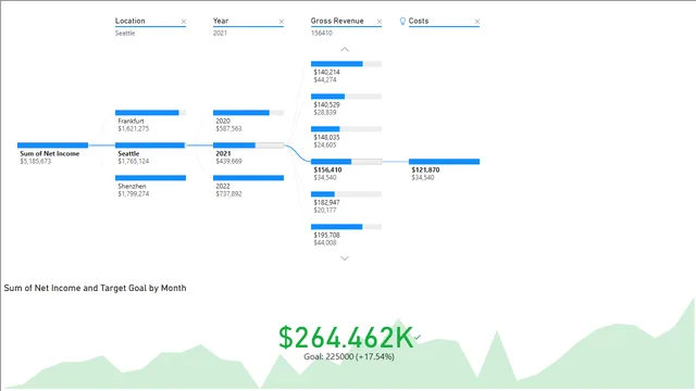 Adv Visualisation Ex 5 — Governança BI dashboard in Power BI
