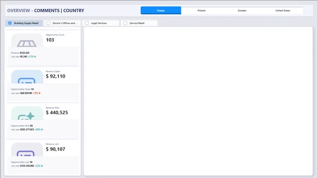 Demo Comments — Governança BI dashboard in Power BI