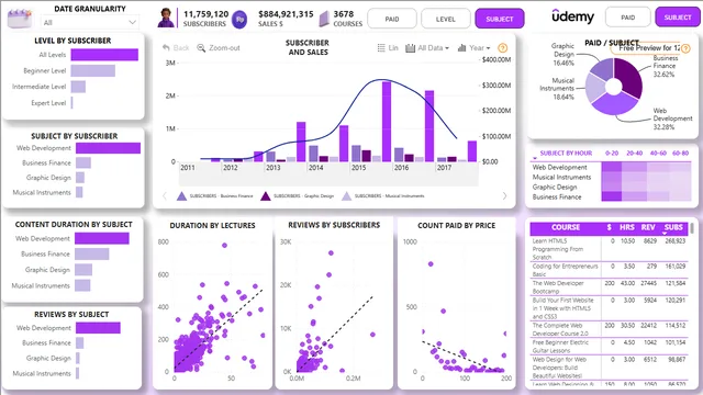 CHALLENGE ONYX — dashboard de Educação em Power BI