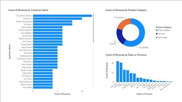 Assignment 5 — dashboard de Educação em Power BI
