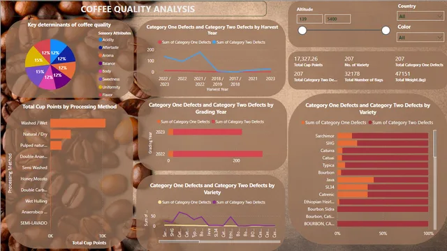 CQS_Analysis_UPDATED — dashboard de Financeiro em Power BI
