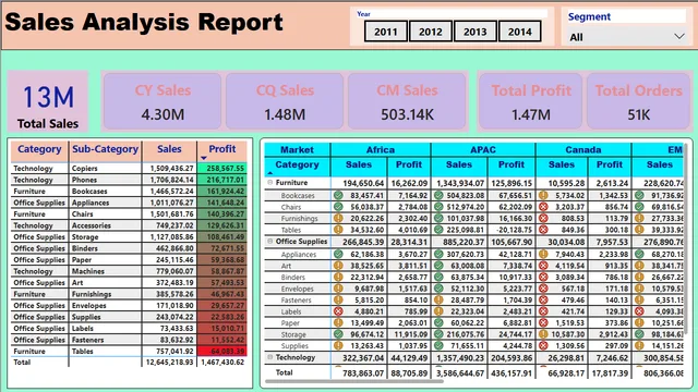 3rd power bi visual_sheet — Power BI में Governança BI डैशबोर्ड